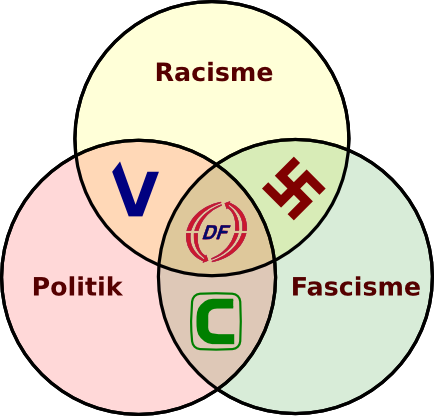 V, K og O i et Venn-diagram