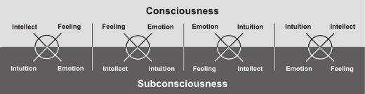Conscious vs. Unconscious